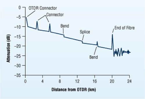 TDR